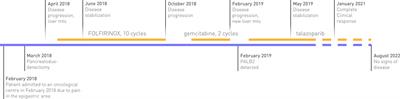 Complete response to talazoparib in patient with pancreatic adenocarcinoma harboring somatic PALB2 mutation: A case report and literature review